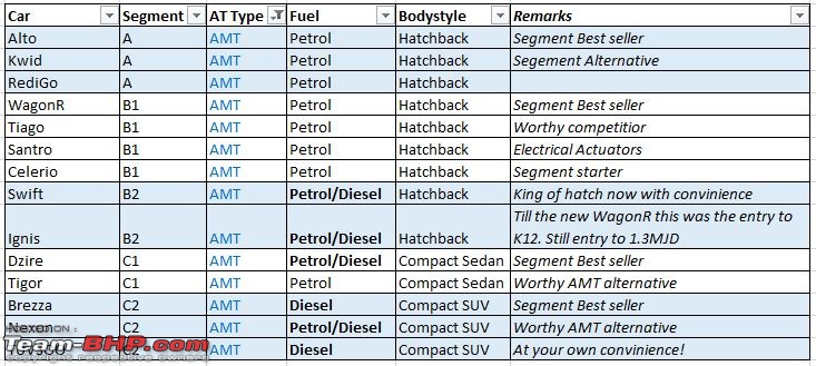 The Comprehensive Guide to Automatic Cars (2019 edition)-allsub4mamt.jpg