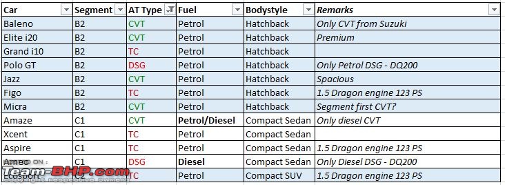 The Comprehensive Guide to Automatic Cars (2019 edition)-allsub4mat.jpg