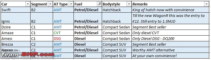 The Comprehensive Guide to Automatic Cars (2019 edition)-allsub4md.jpg