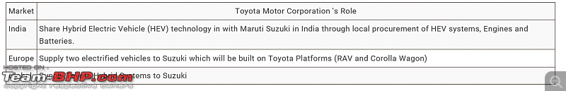 Hybrids - A transition phase to EVs in India-1.png