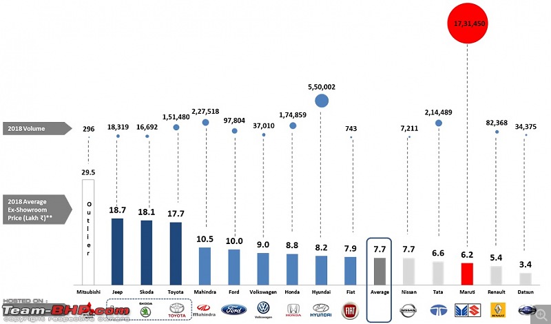 How much revenue each Indian car generated in 2018-36.jpg