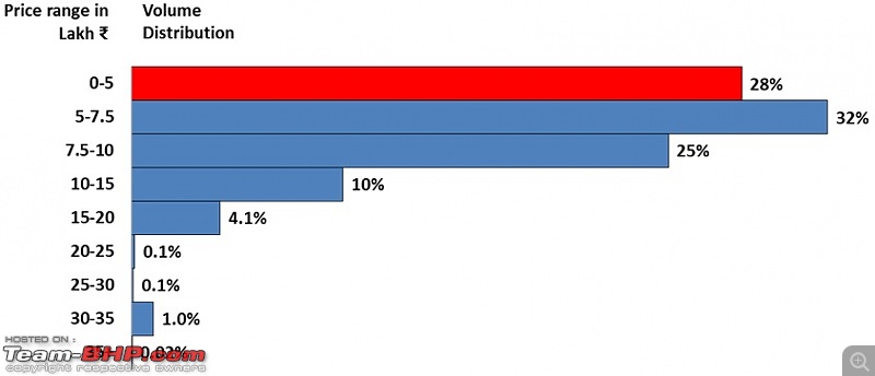 How much revenue each Indian car generated in 2018-41.jpg