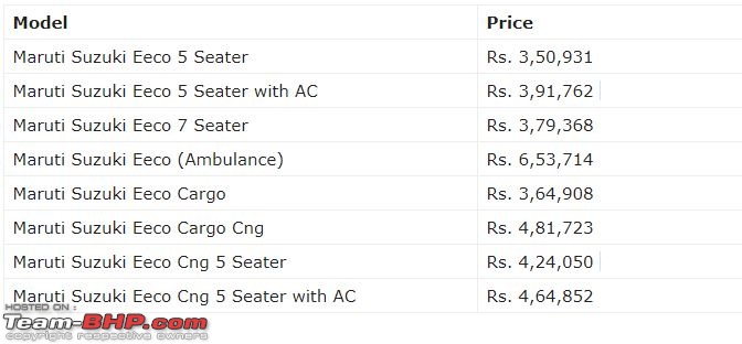 Maruti Suzuki Eeco with new safety features spotted-capture.jpg