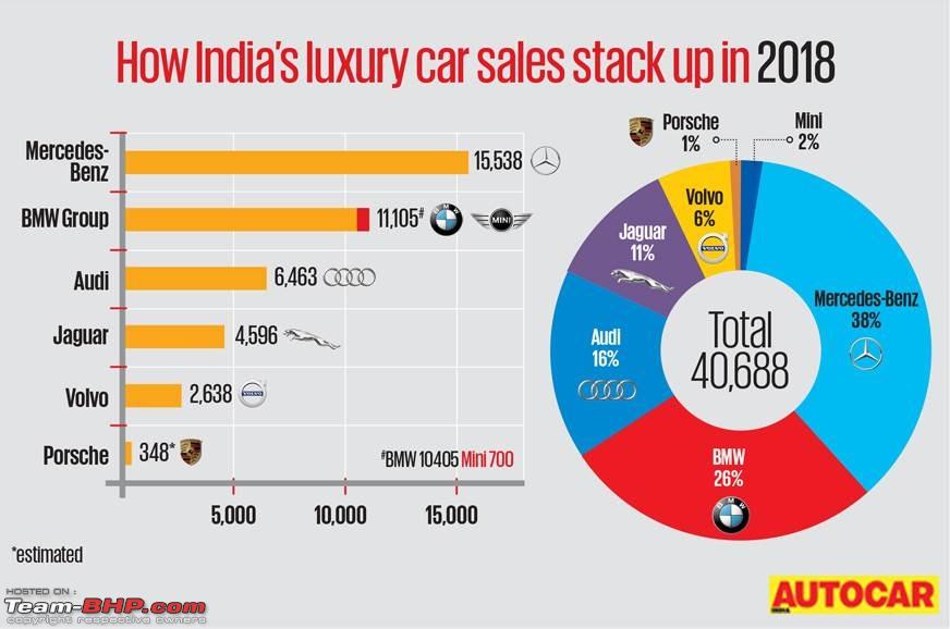 Bmw Sales Chart