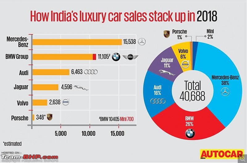 Mercedes, BMW & Audi sales figures in India-1.jpg