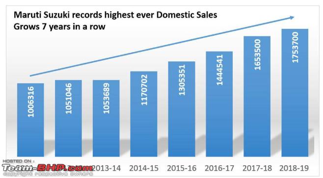 Car Sales Chart