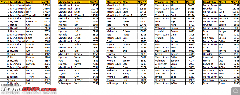 March 2019 : Indian Car Sales Figures & Analysis-historic_sales_march2.png