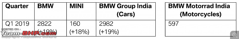 Mercedes, BMW & Audi sales figures in India-bmw-sales.jpg