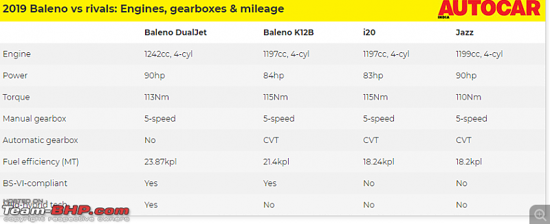 Maruti Baleno Smart Hybrid caught testing. EDIT: Now launched-2.png