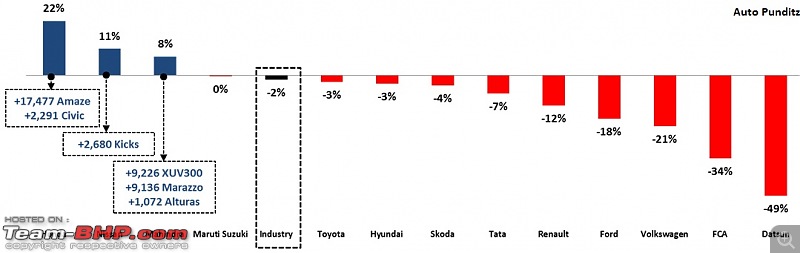 Emerging sales trends in the Indian car industry - Q1 2019-16.jpg