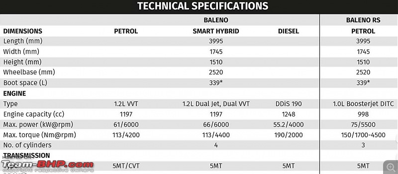 Maruti Baleno Smart Hybrid caught testing. EDIT: Now launched-b2.jpg