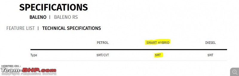 BS6 / BSVI emission norms coming in April 2020! EDIT: BS6 Phase II coming in April 2023-balenobs6_mt.jpg