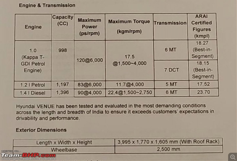 Hyundai Venue : Official Preview. EDIT: Launched @ 6.5 lakhs-d7edo7xuyaenw1l.jpg