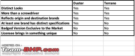 Name:  Screenshot 20190522 at 9.02.43 AM DUSTER.png
Views: 22302
Size:  19.2 KB