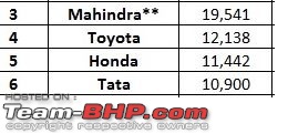 Tata Motors aims for a top 3 spot in PV sales!-1.jpg