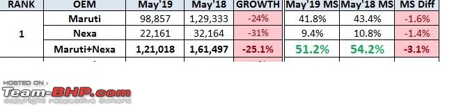 Has Maruti-Suzuki reached a peak in terms of market share?-1.jpg