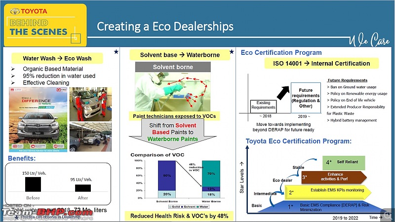 Behind the scenes: Toyota demonstrates its customer service initiatives (including Express Service)-eco-dealerships.jpg