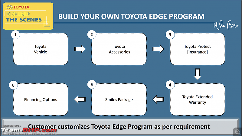 Behind the scenes: Toyota demonstrates its customer service initiatives (including Express Service)-screen-shot-20190607-11.50.38-pm.png