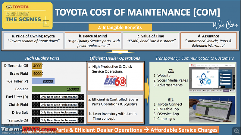 Behind the scenes: Toyota demonstrates its customer service initiatives (including Express Service)-screen-shot-20190608-12.11.02-am.png