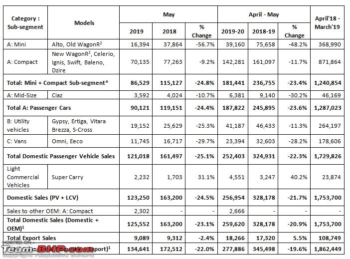 May 2019 : Indian Car Sales Figures & Analysis-1.jpg