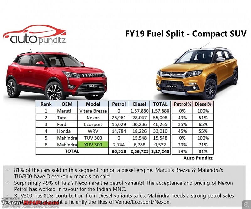 Model-wise Petrol vs Diesel sales figures (Jan - June 2018)-screenshot_20190625160042__01.jpg