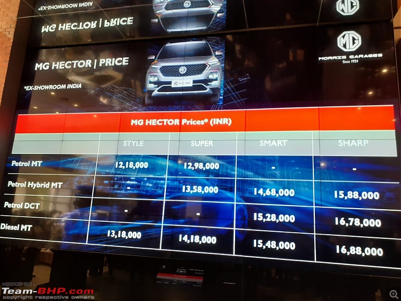 MG India's first SUV named Hector. Edit: Launched @ 12.18L-dd6bd6c0a1c5496a922540cc359cb280.jpeg