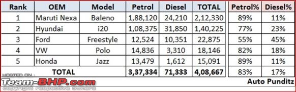 Model-wise Petrol vs Diesel sales figures (Jan - June 2018)-1.jpg