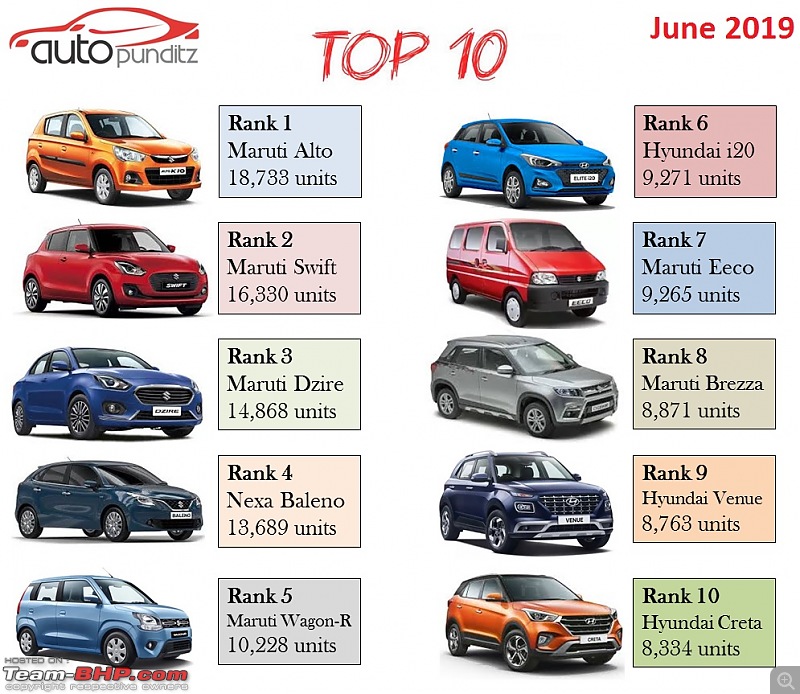 Hyundai Venue : Official Preview. EDIT: Launched @ 6.5 lakhs-top10.jpg