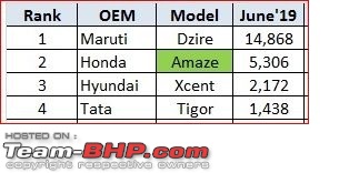 June 2019 : Indian Car Sales Figures & Analysis-4.jpg