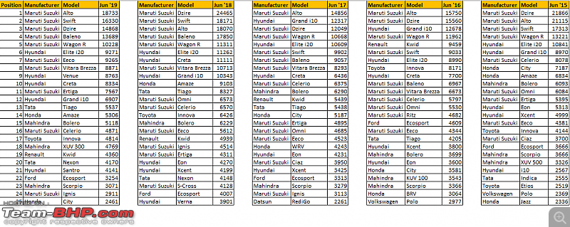 June 2019 : Indian Car Sales Figures & Analysis-historic_jun_20191.png