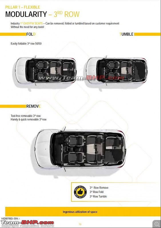 Renault Triber, the Kwid-based MPV. EDIT : Launched at Rs. 4.95 lakhs-15.jpg