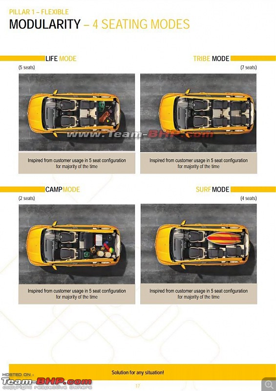 Renault Triber, the Kwid-based MPV. EDIT : Launched at Rs. 4.95 lakhs-16.jpg