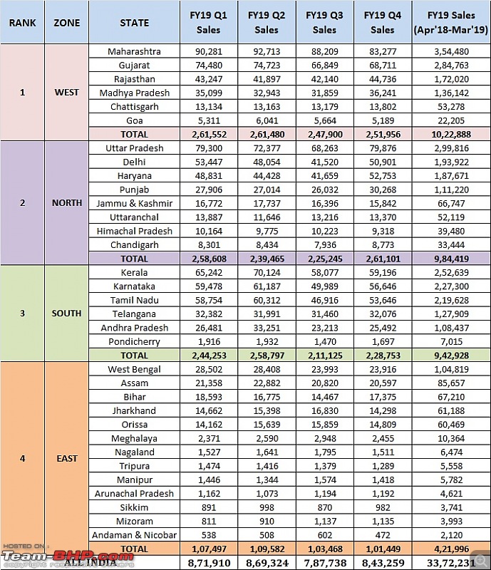 State-wise Car Sales Data - April 2018 to March 2019 (FY19)-2.jpg