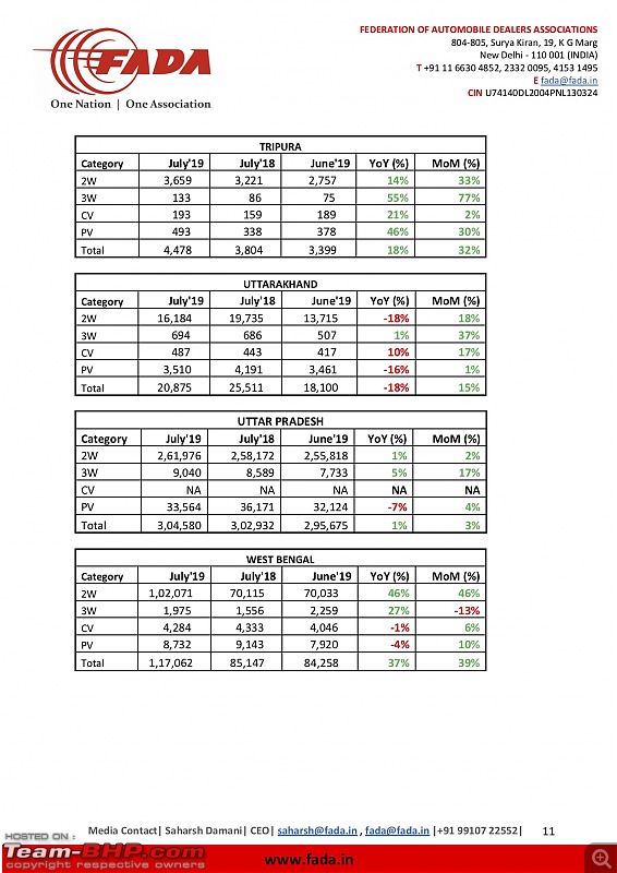 July 2019 : Indian Car Sales Figures & Analysis-11-fada.jpg