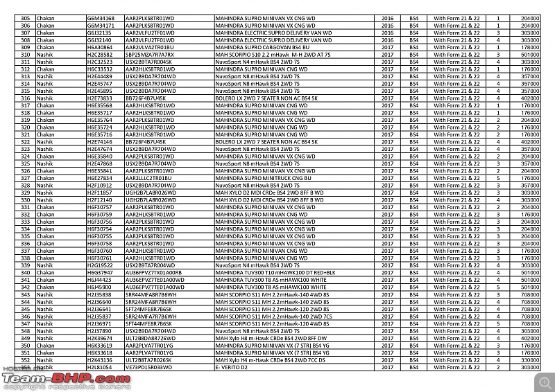 Car Auctions in India (Customs, Banks etc.)-3.jpg