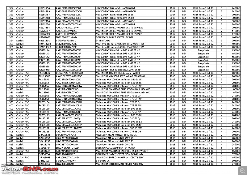 Car Auctions in India (Customs, Banks etc.)-4.jpg