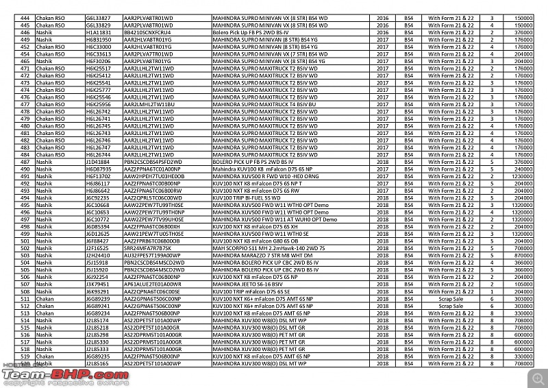 Car Auctions in India (Customs, Banks etc.)-5.jpg