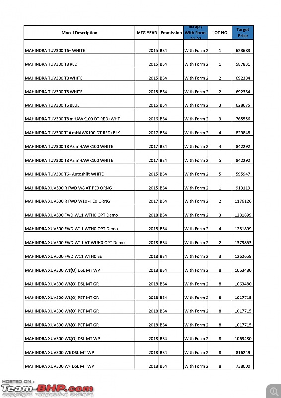 Car Auctions in India (Customs, Banks etc.)-11.jpg