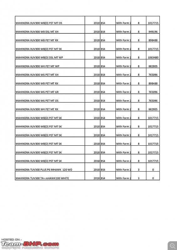 Car Auctions in India (Customs, Banks etc.)-13.jpg