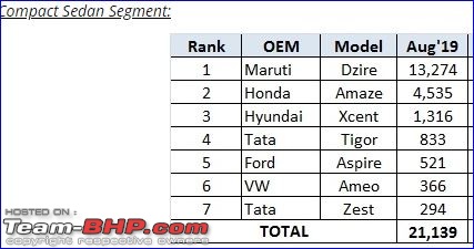 Maruti Suzuki Dzire - The best selling compact sedan for a decade-1.jpg