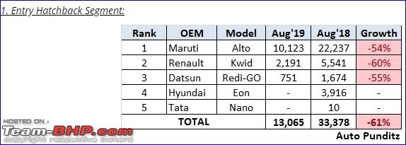 August 2019 : Indian Car Sales Figures & Analysis-1.jpg