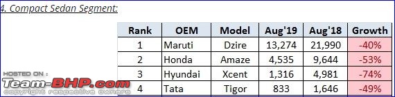 August 2019 : Indian Car Sales Figures & Analysis-4.jpg