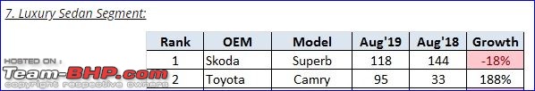 August 2019 : Indian Car Sales Figures & Analysis-7.jpg