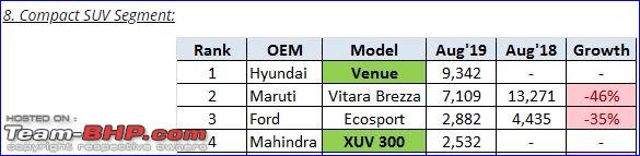 August Max Size Chart