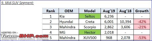 August 2019 : Indian Car Sales Figures & Analysis-9.jpg