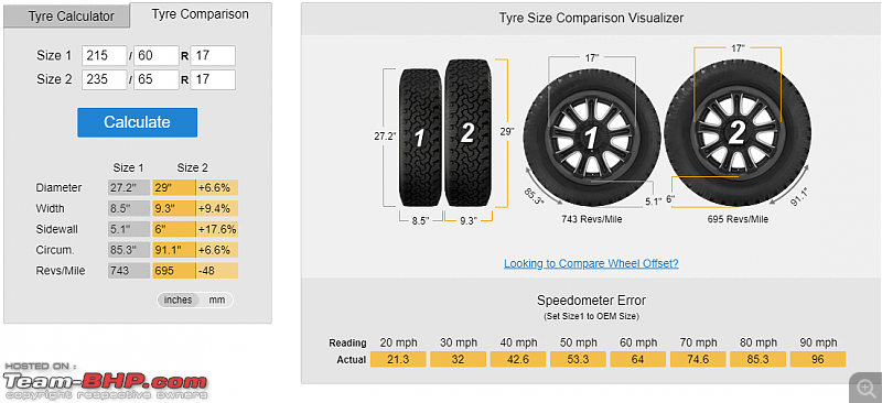 MG India's first SUV named Hector. Edit: Launched @ 12.18L-tyre-upgrade-pic.png