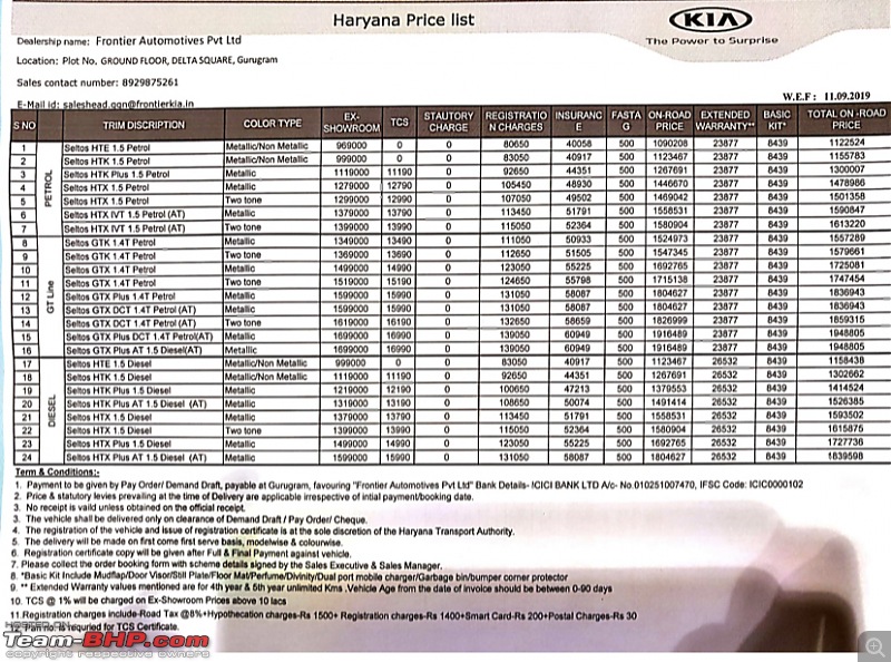 The Kia Seltos SUV (SP Concept). EDIT : Launched at Rs. 9.69 lakhs-83d6f4ecb0cd4e1ea01316dacbef800c.jpeg