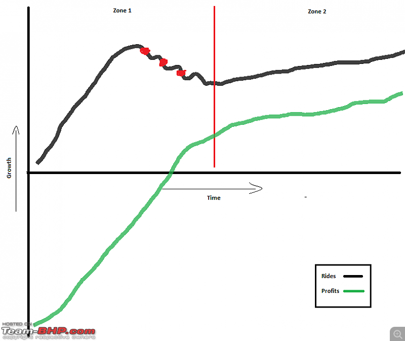 The great Indian automobile industry slowdown of 2018-19-ola-uber-graph.png