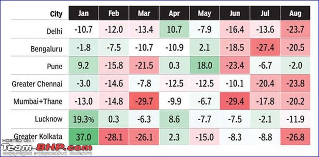 State-wise Car Sales Data - April 2018 to March 2019 (FY19)-2.jpg