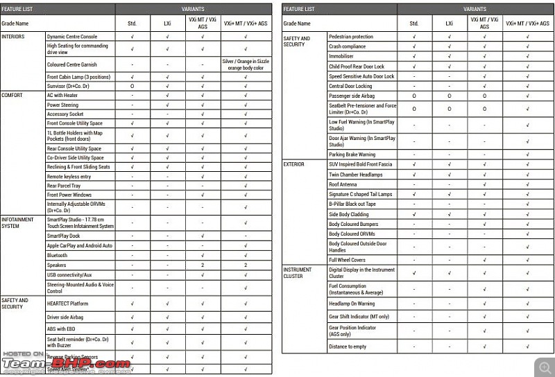 Maruti S-Presso, the SUV'ish hatchback. EDIT : Launched at Rs. 3.69 lakhs-1-2.jpg